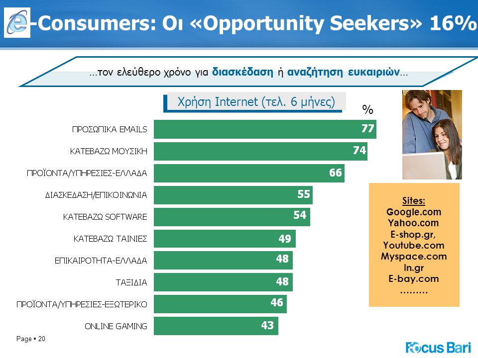 Page  20 -Consumers: Οι «Opportunity Seekers» 16% …τον ελεύθερο χρόνο για διασκέδαση ή αναζήτηση ευκαιριών… Sites: Google.com Yahoo.com E-shop.gr, Youtube.com Myspace.com In.gr E-bay.com ……… Χρήση Internet (τελ.
