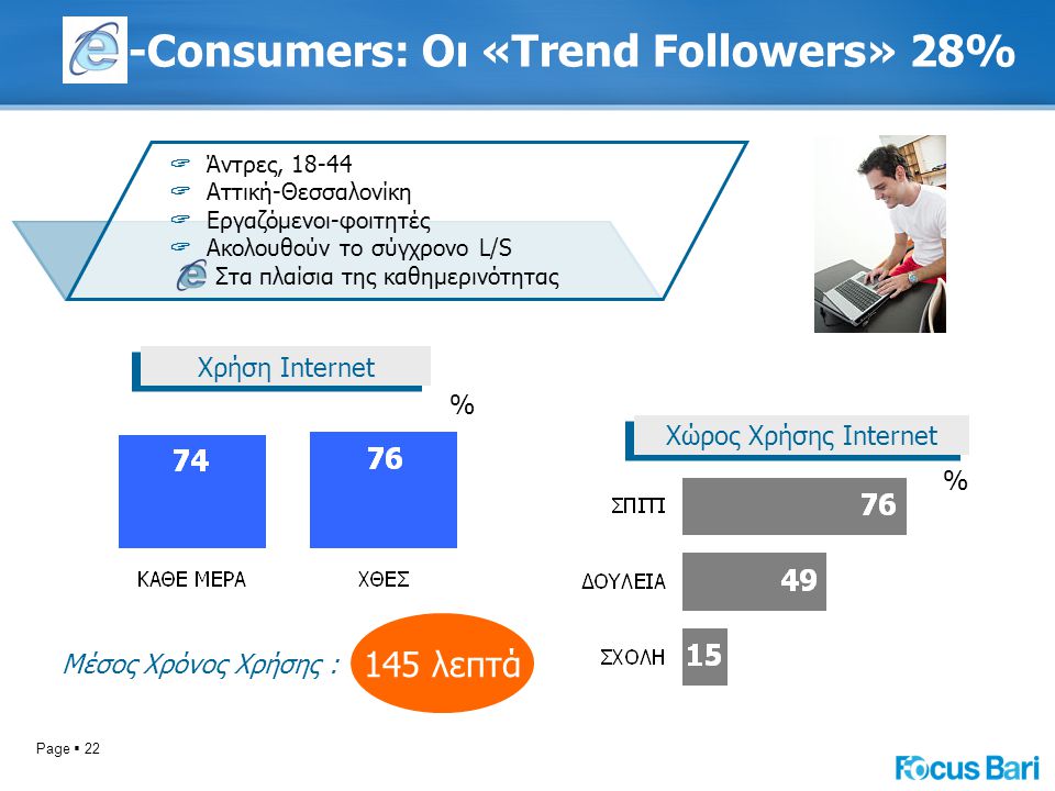 Page  22 -Consumers: Οι «Trend Followers» 28% Χώρος Χρήσης Internet % Μέσος Χρόνος Χρήσης : Χρήση Internet % 145 λεπτά  Άντρες,  Αττική-Θεσσαλονίκη  Εργαζόμενοι-φοιτητές  Ακολουθούν το σύγχρονο L/S Στα πλαίσια της καθημερινότητας