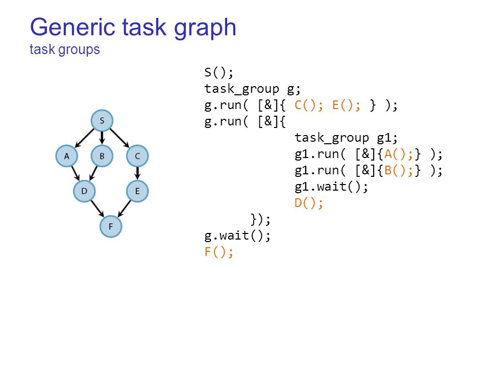 Generic task graph task groups S(); task_group g; g.run( [&]{ C(); E(); } ); g.run( [&]{ task_group g1; g1.run( [&]{A();} ); g1.run( [&]{B();} ); g1.wait(); D(); }); g.wait(); F();