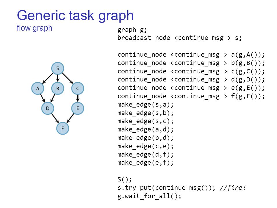 Generic task graph flow graph graph g; broadcast_node s; continue_node a(g,A()); continue_node b(g,B()); continue_node c(g,C()); continue_node d(g,D()); continue_node e(g,E()); continue_node f(g,F()); make_edge(s,a); make_edge(s,b); make_edge(s,c); make_edge(a,d); make_edge(b,d); make_edge(c,e); make_edge(d,f); make_edge(e,f); S(); s.try_put(continue_msg()); //fire.