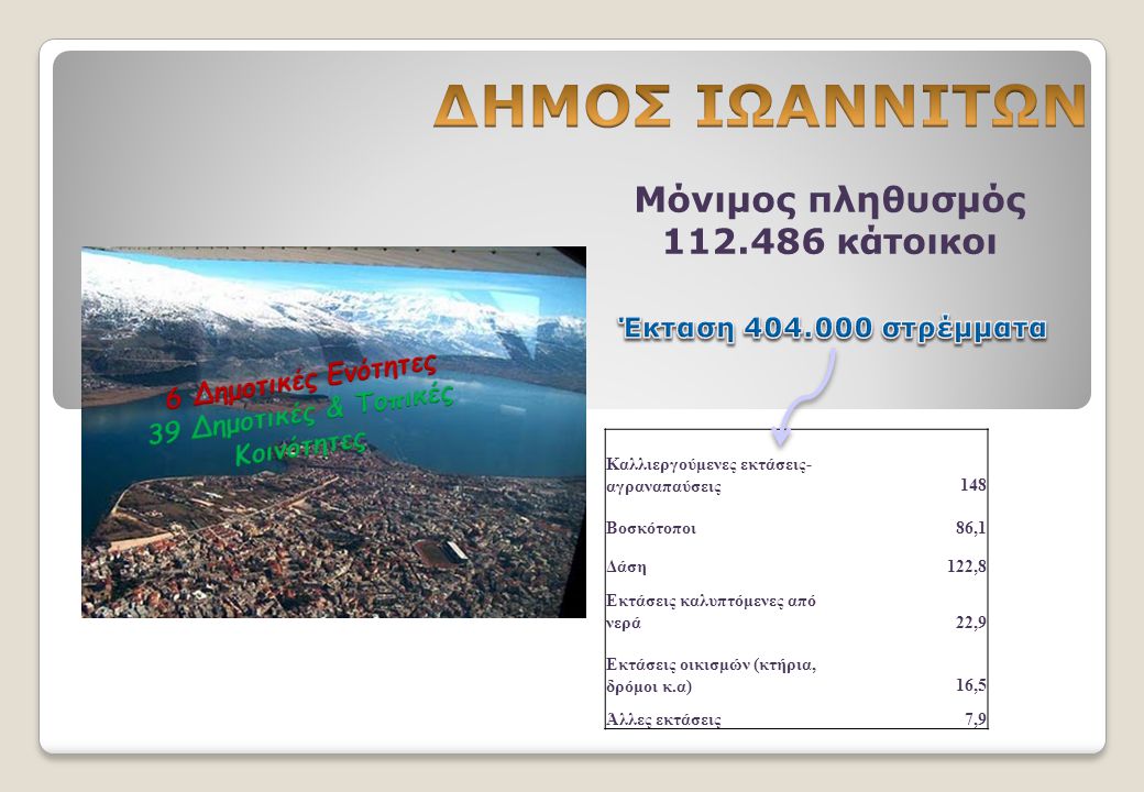 Καλλιεργούμενες εκτάσεις- αγραναπαύσεις148 Βοσκότοποι86,1 Δάση122,8 Εκτάσεις καλυπτόμενες από νερά22,9 Εκτάσεις οικισμών (κτήρια, δρόμοι κ.α)16,5 Άλλες εκτάσεις7,9 Μόνιμος πληθυσμός κάτοικοι