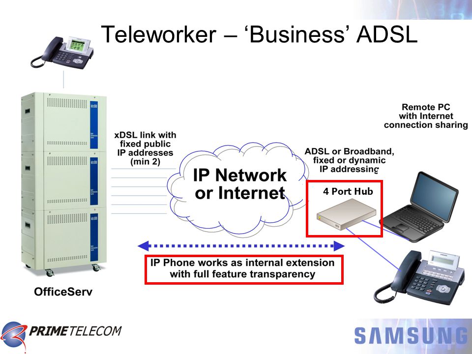 4 Port Hub Teleworker – ‘Business’ ADSL