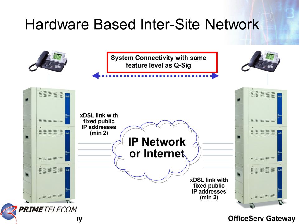 Hardware Based Inter-Site Network