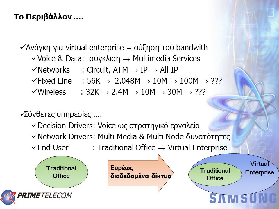  Ανάγκη για virtual enterprise = αύξηση του bandwith  Voice & Data: σύγκλιση → Multimedia Services  Networks : Circuit, ATM → IP → All IP  Fixed Line : 56K → 2.048M → 10M → 100M → .