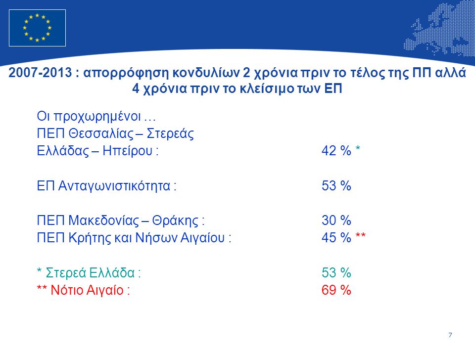 7 Οι προχωρημένοι … ΠΕΠ Θεσσαλίας – Στερεάς Ελλάδας – Ηπείρου :42 % * ΕΠ Ανταγωνιστικότητα :53 % ΠΕΠ Μακεδονίας – Θράκης :30 % ΠΕΠ Κρήτης και Νήσων Αιγαίου :45 % ** * Στερεά Ελλάδα :53 % ** Νότιο Αιγαίο :69 % : απορρόφηση κονδυλίων 2 χρόνια πριν το τέλος της ΠΠ αλλά 4 χρόνια πριν το κλείσιμο των ΕΠ