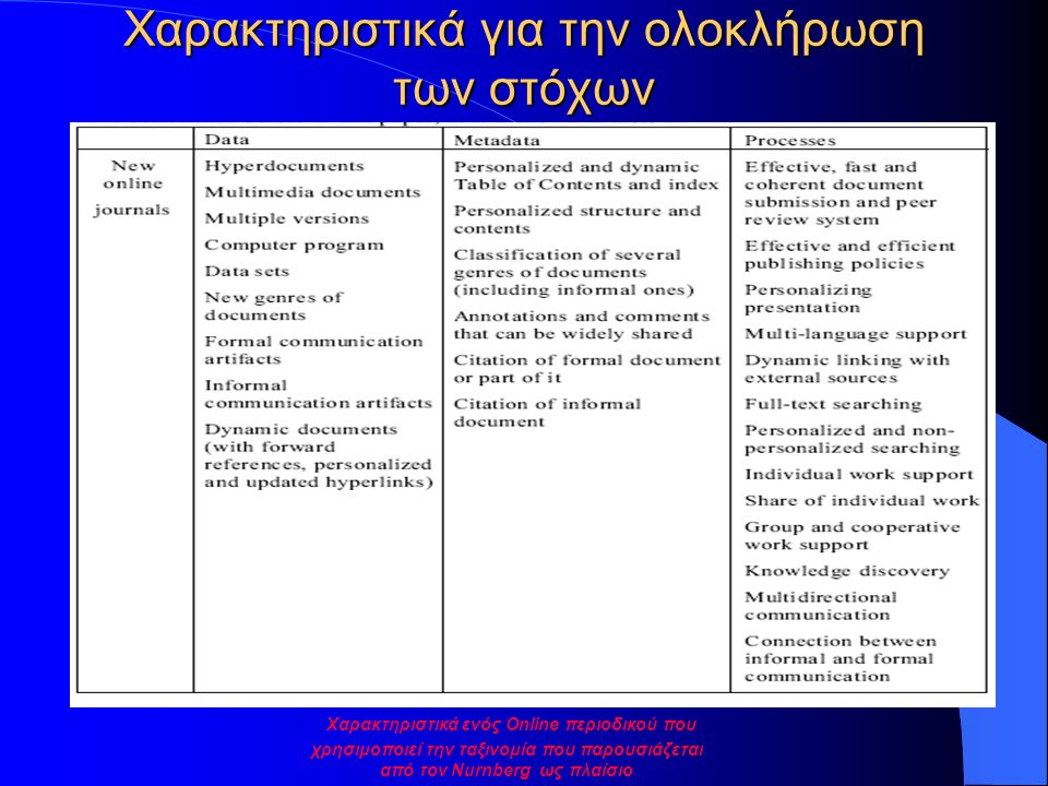 Χαρακτηριστικά για την ολοκλήρωση των στόχων Χαρακτηριστικά ενός Οnline περιοδικού που χρησιμοποιεί την ταξινομία που παρουσιάζεται από τον Nurnberg ως πλαίσιο