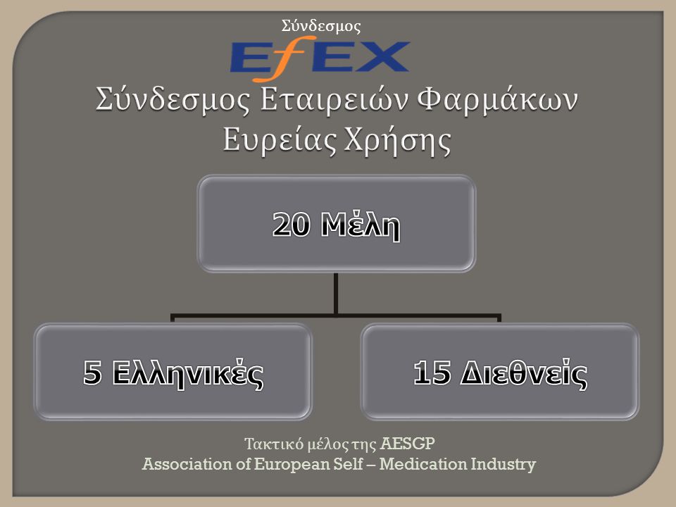 Τακτικό μέλος της AESGP Association of European Self – Medication Industry Σύνδεσμος