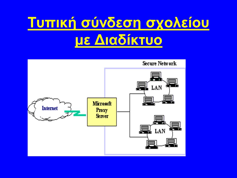 Χαρακτηριστικά σύνδεσης ενός σχολείου με το διαδίκτυο •Σύνδεση μόνο με μία γραμμή •Γρήγορη •Σταθερή •Ασφαλισμένη - Firewall •Να σταματά την χρήση απαγορευμένων ιστοσελίδων •Caching