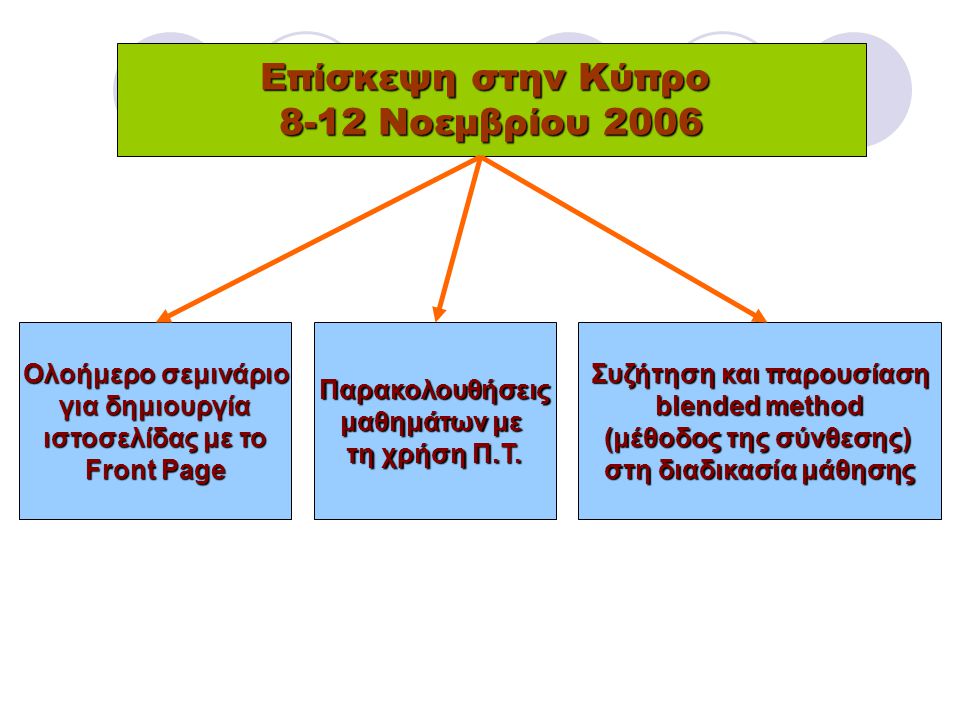 Επίσκεψη στην Κύπρο 8-12 Νοεμβρίου 2006 Ολοήμερο σεμινάριο για δημιουργία ιστοσελίδας με το Front Page Παρακολουθήσεις μαθημάτων με τη χρήση Π.Τ.