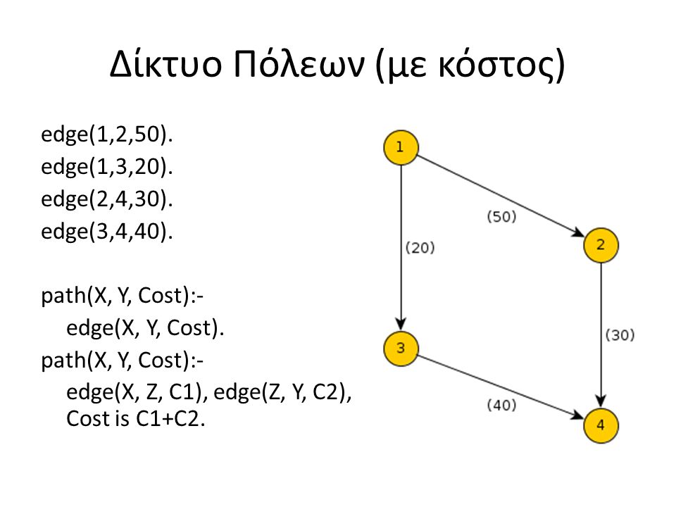 Δίκτυο Πόλεων (με κόστος) edge(1,2,50). edge(1,3,20).