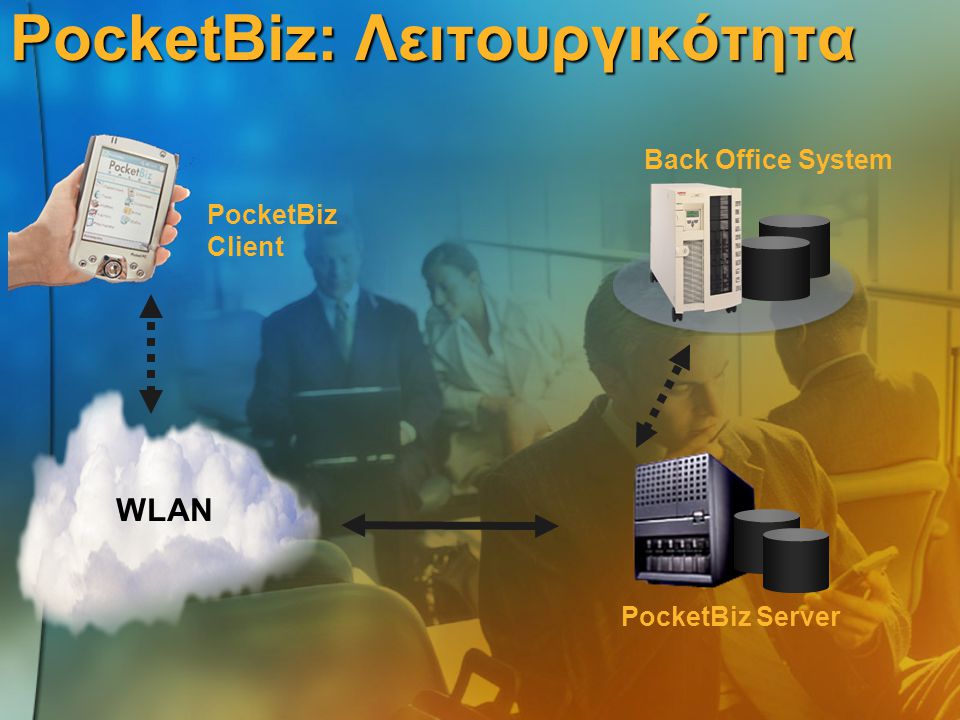 PocketBiz: Λειτουργικότητα WLAN Back Office System PocketBiz Server PocketBiz Client