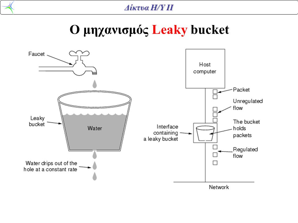 Δίκτυα Η/Υ ΙΙ Ο μηχανισμός Leaky bucket
