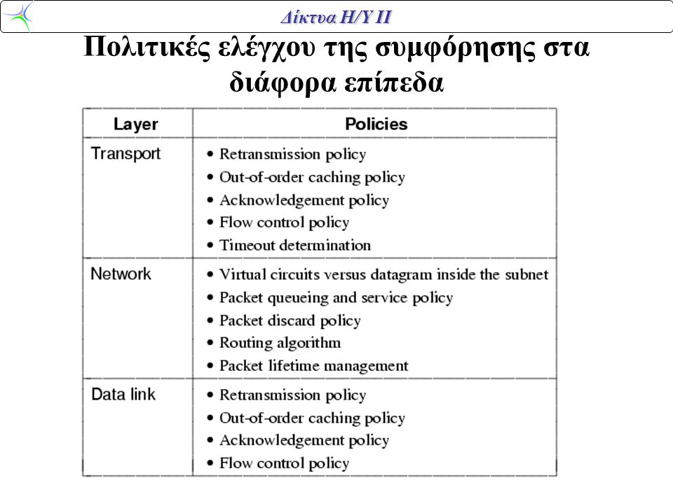 Δίκτυα Η/Υ ΙΙ Πολιτικές ελέγχου της συμφόρησης στα διάφορα επίπεδα