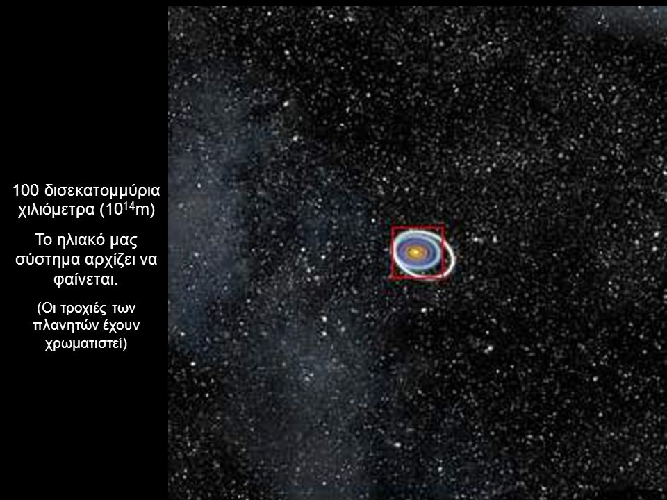 100 δισεκατομμύρια χιλιόμετρα (10 14 m) Το ηλιακό μας σύστημα αρχίζει να φαίνεται.