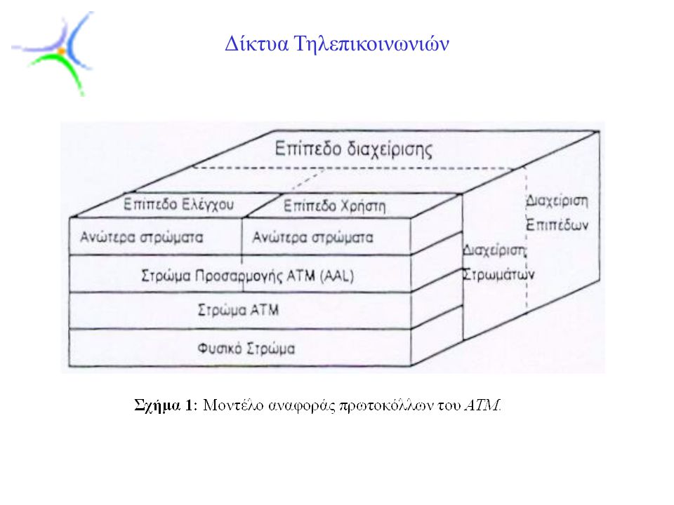 Slide 3 Δίκτυα Τηλεπικοινωνιών