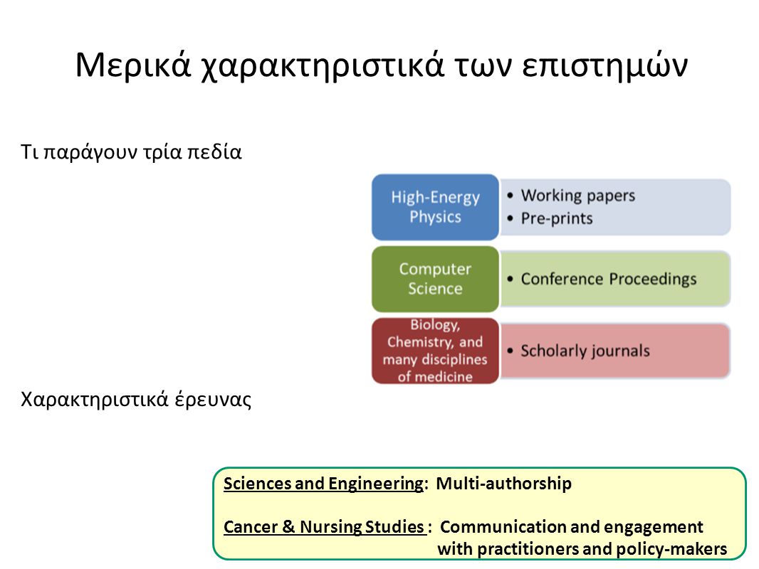 Μερικά χαρακτηριστικά των επιστημών Sciences and Engineering: Multi-authorship Cancer & Nursing Studies : Communication and engagement with practitioners and policy-makers Τι παράγουν τρία πεδία Χαρακτηριστικά έρευνας