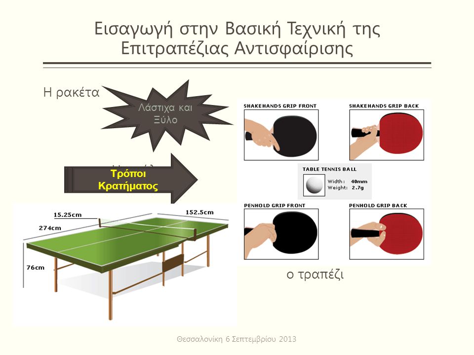 Εισαγωγή στην Βασική Τεχνική της Επιτραπέζιας Αντισφαίρισης Η ρακέτα Η μπάλα  Τ ο τραπέζι Τρόποι Κρατήματος Λάστιχα και Ξύλο Θεσσαλονίκη 6 Σεπτεμβρίου 2013