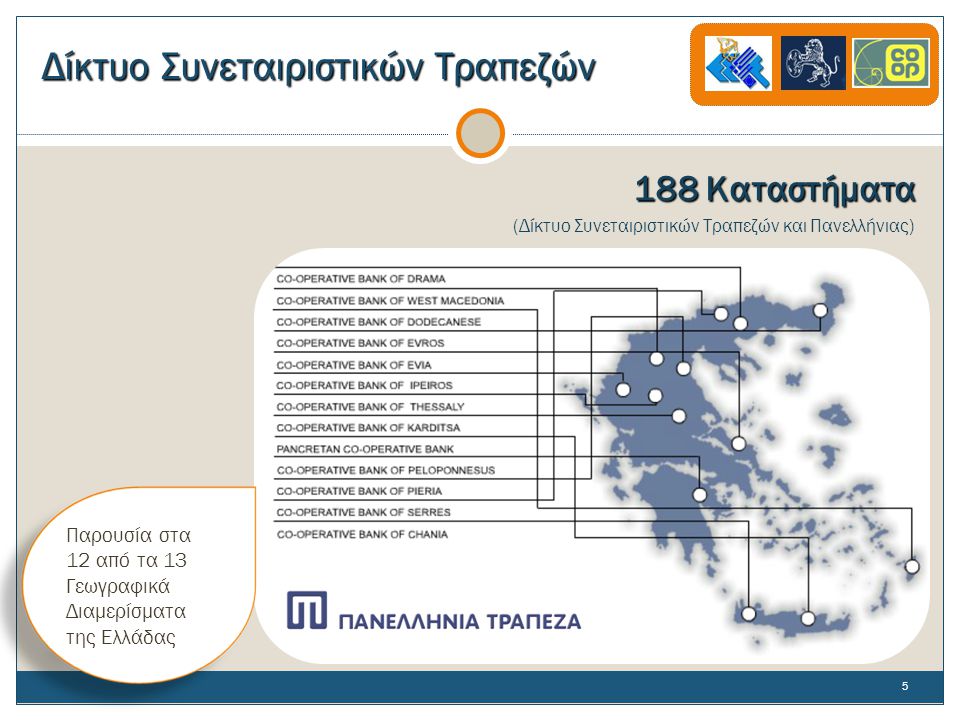 Δίκτυο Συνεταιριστικών Τραπεζών 188 Καταστήματα (Δίκτυο Συνεταιριστικών Τραπεζών και Πανελλήνιας) Παρουσία στα 12 από τα 13 Γεωγραφικά Διαμερίσματα της Ελλάδας 5