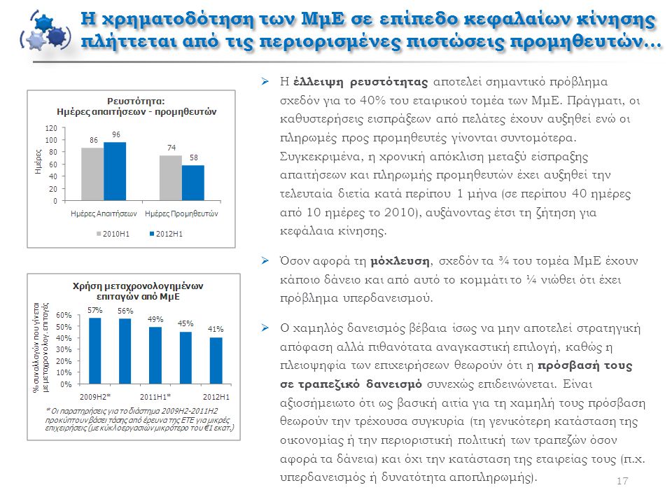 Η χρηματοδότηση των ΜμΕ σε επίπεδο κεφαλαίων κίνησης πλήττεται από τις περιορισμένες πιστώσεις προμηθευτών… 17  Η έλλειψη ρευστότητας αποτελεί σημαντικό πρόβλημα σχεδόν για το 40% του εταιρικού τομέα των ΜμΕ.