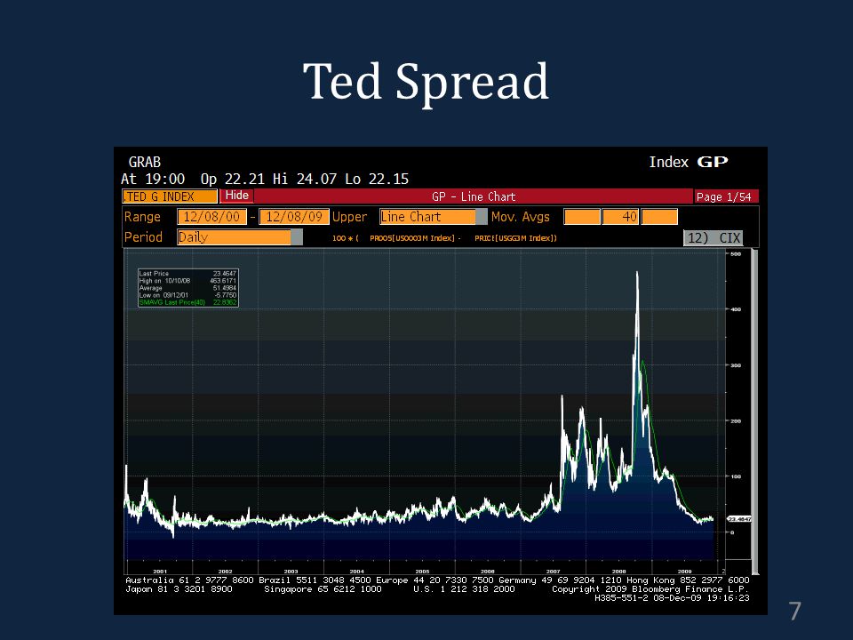 Ted Spread 7
