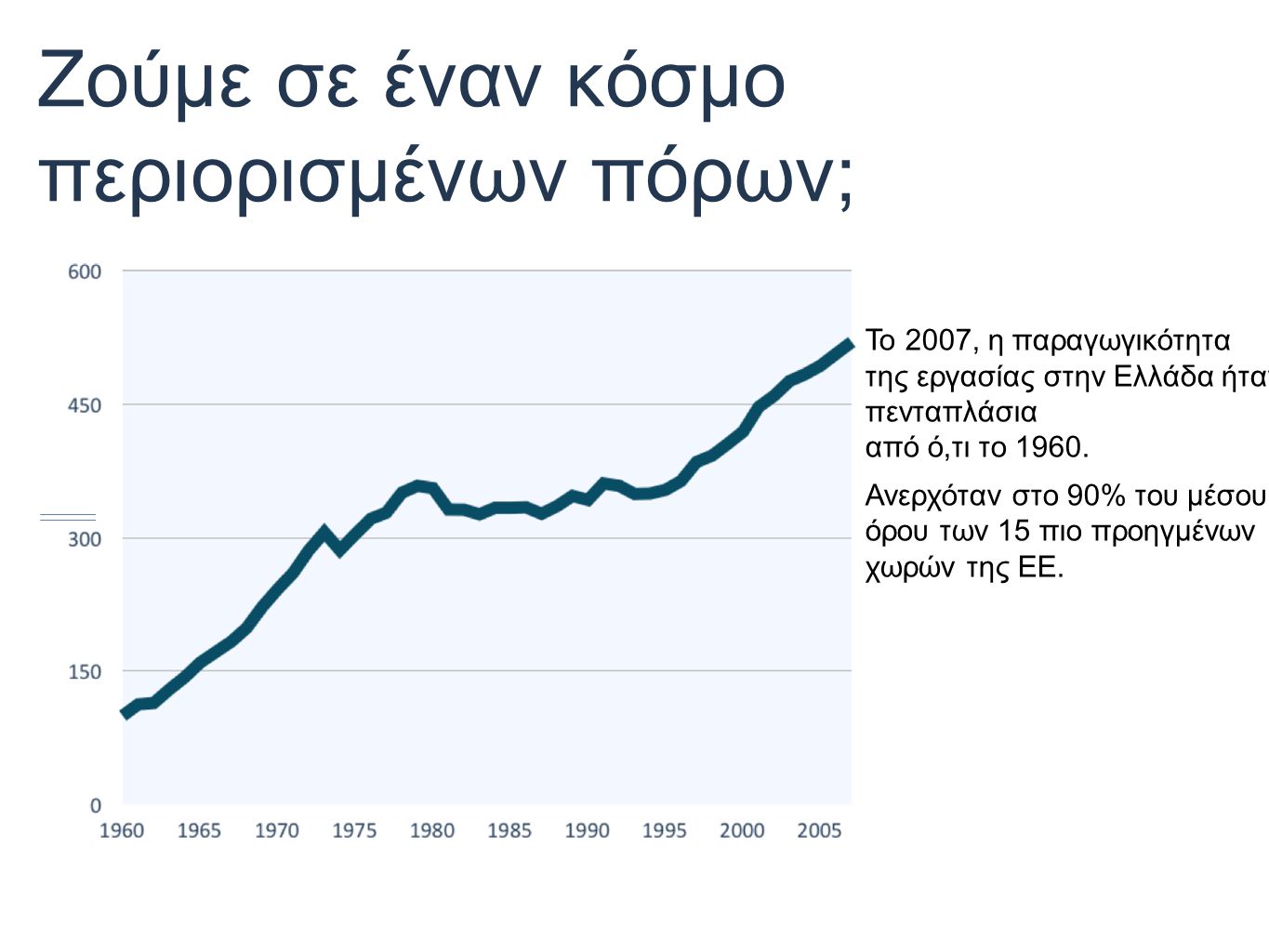 Ζούμε σε έναν κόσμο περιορισμένων πόρων; Το 2007, η παραγωγικότητα της εργασίας στην Ελλάδα ήταν πενταπλάσια από ό,τι το 1960.