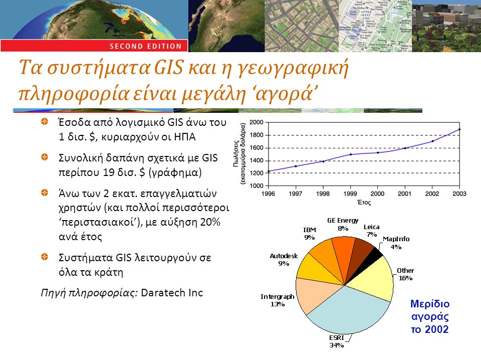 Τα συστήματα GIS και η γεωγραφική πληροφορία είναι μεγάλη ‘αγορά’ Έσοδα από λογισμικό GIS άνω του 1 δισ.