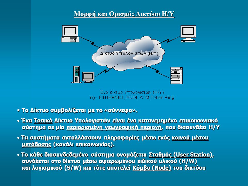 Μορφή και Ορισμός Δικτύου Η/Υ • Το Δίκτυο συμβολίζεται με το «σύννεφο».