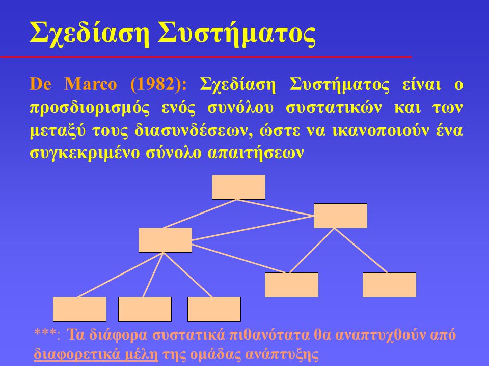 Σχεδίαση Συστήματος De Marco (1982): Σχεδίαση Συστήματος είναι ο προσδιορισμός ενός συνόλου συστατικών και των μεταξύ τους διασυνδέσεων, ώστε να ικανοποιούν ένα συγκεκριμένο σύνολο απαιτήσεων ***: Τα διάφορα συστατικά πιθανότατα θα αναπτυχθούν από διαφορετικά μέλη της ομάδας ανάπτυξης