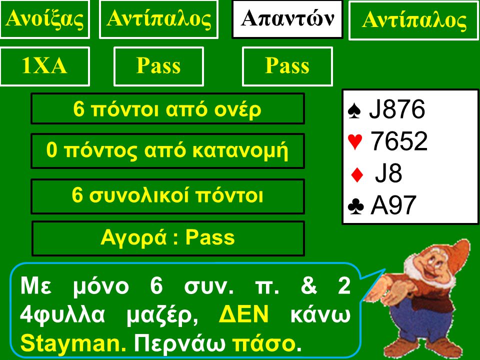 6 πόντοι από ονέρ 0 πόντος από κατανομή 6 συνολικοί πόντοι Αγορά : Pass ♠ J876 ♥ 7652  J8 ♣ A97 ΑνοίξαςΑντίπαλος 1XAPass.