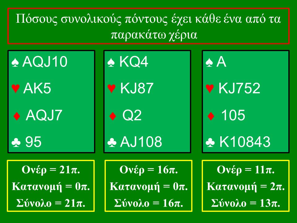 ♠ ΑQJ10 ♥ ΑΚ5  ΑQJ7 ♣ 95 ♠ KQ4 ♥ KJ87  Q2 ♣ AJ108 ♠ A ♥ KJ752  105 ♣ K10843 Πόσους συνολικούς πόντους έχει κάθε ένα από τα παρακάτω χέρια Ονέρ = 21π.
