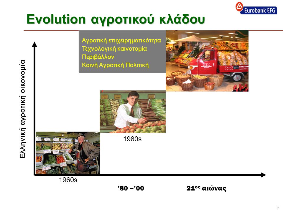 4 Evolution αγροτικού κλάδου Ελληνική αγροτική οικονομία ’80 –’00 21 ος αιώνας Αγροτική επιχειρηματικότητα Τεχνολογική καινοτομία Περιβάλλον Κοινή Αγροτική Πολιτική 1960s 1980s