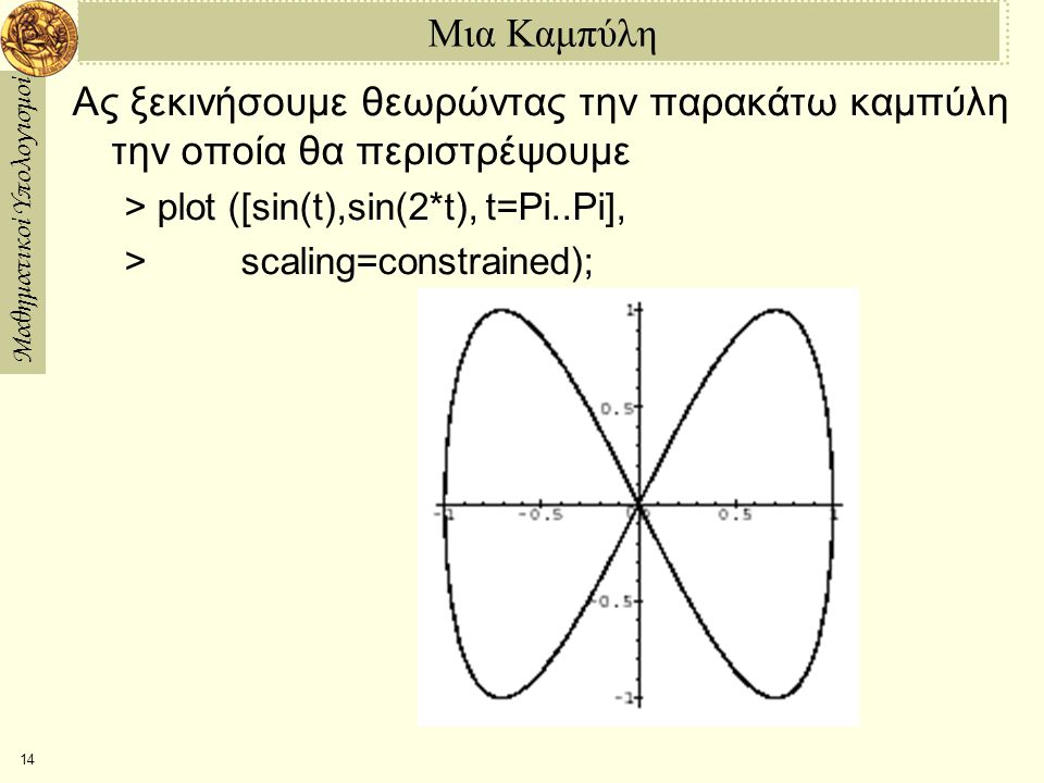 Μαθηματικοί Υπολογισμοί 14 Μια Καμπύλη Ας ξεκινήσουμε θεωρώντας την παρακάτω καμπύλη την οποία θα περιστρέψουμε > plot ([sin(t),sin(2*t), t=­Pi..Pi], > scaling=constrained);