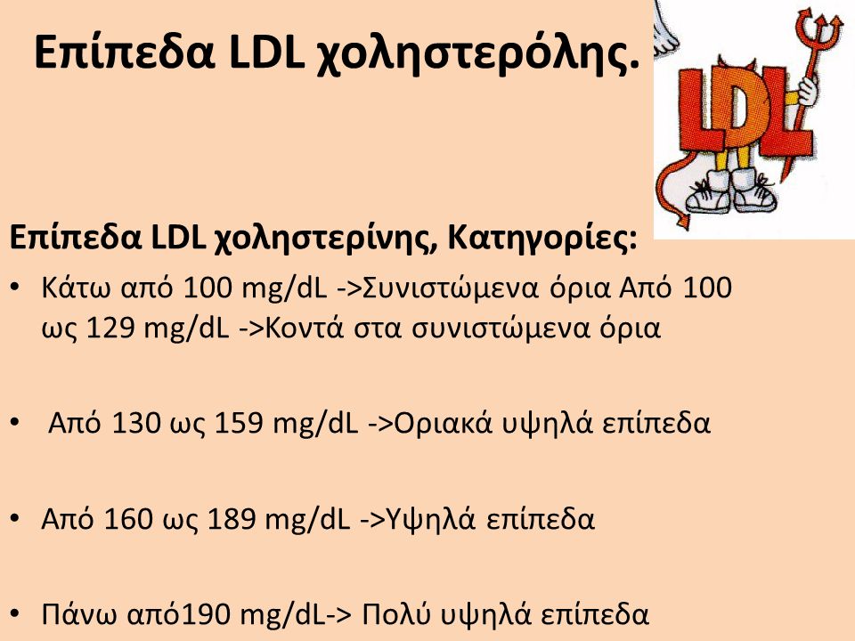 Επίπεδα LDL χοληστερόλης.