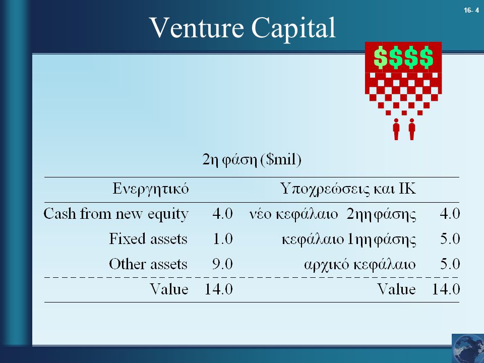 16- 4 Venture Capital