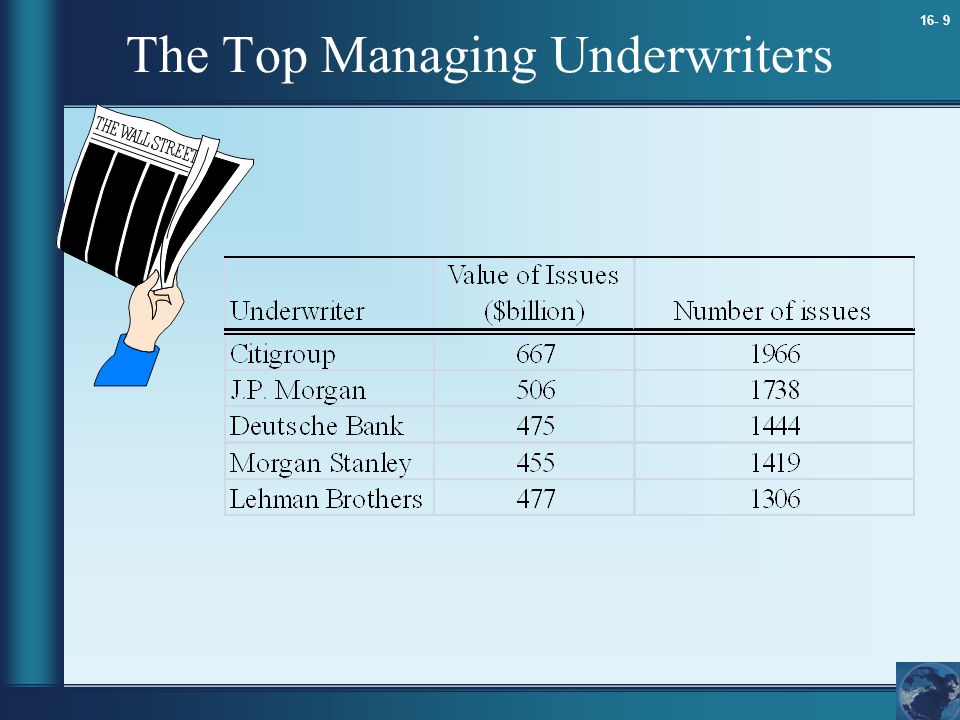 16- 9 The Top Managing Underwriters
