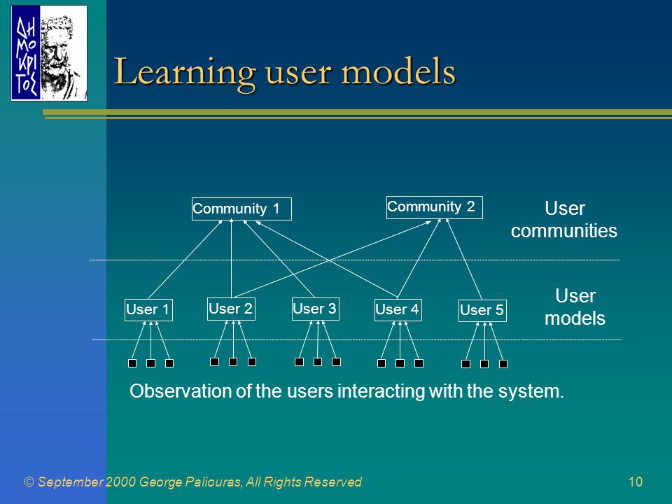 © September 2000 George Paliouras, All Rights Reserved10 Learning user models User 1 User 2User 3 User 4 User 5 Observation of the users interacting with the system.