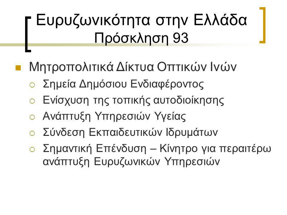 Ευρυζωνικότητα στην Ελλάδα Πρόσκληση 93  Μητροπολιτικά Δίκτυα Οπτικών Ινών  Σημεία Δημόσιου Ενδιαφέροντος  Ενίσχυση της τοπικής αυτοδιοίκησης  Ανάπτυξη Υπηρεσιών Υγείας  Σύνδεση Εκπαιδευτικών Ιδρυμάτων  Σημαντική Επένδυση – Κίνητρο για περαιτέρω ανάπτυξη Ευρυζωνικών Υπηρεσιών