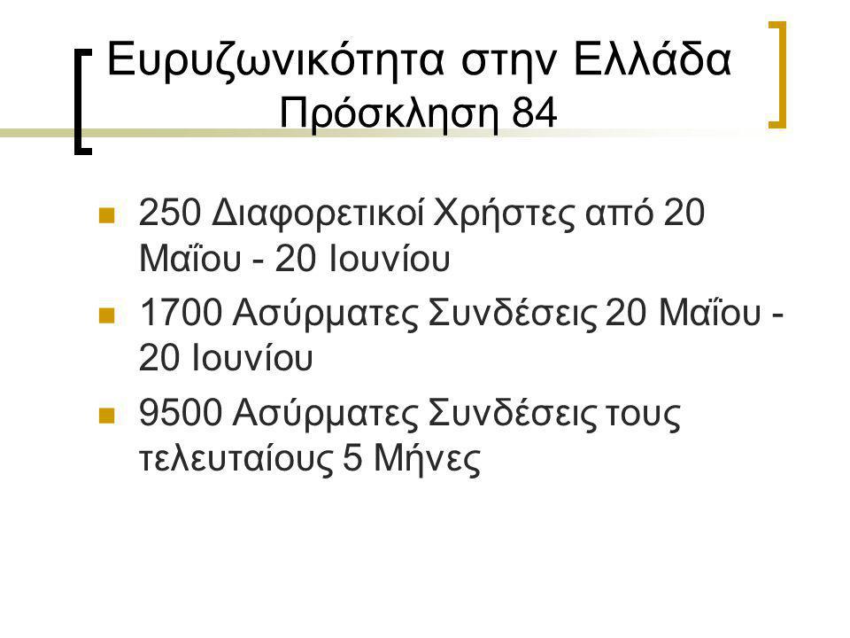 Ευρυζωνικότητα στην Ελλάδα Πρόσκληση 84  250 Διαφορετικοί Χρήστες από 20 Μαΐου - 20 Ιουνίου  1700 Ασύρματες Συνδέσεις 20 Μαΐου - 20 Ιουνίου  9500 Ασύρματες Συνδέσεις τους τελευταίους 5 Μήνες