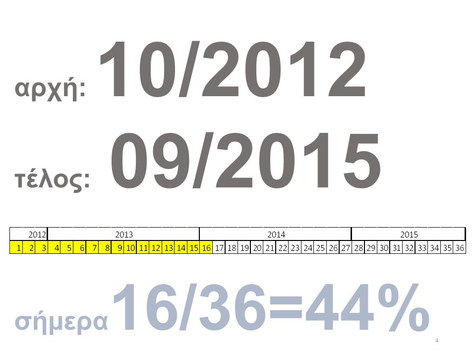 4 αρχή: 10/2012 τέλος: 09/2015 σήμερα 16/36=44%