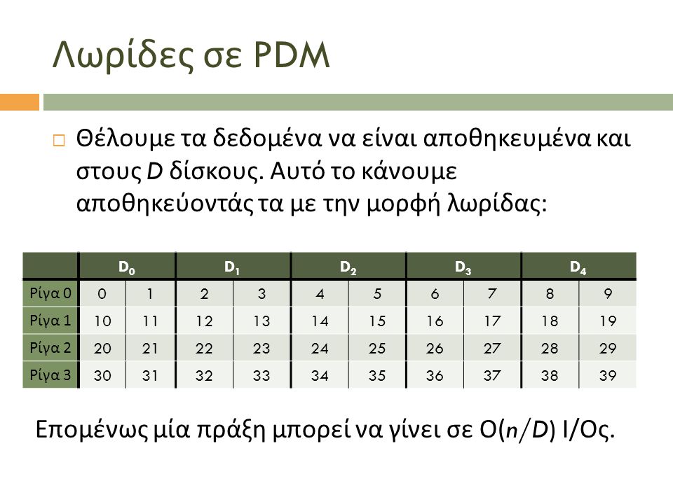 Λωρίδες σε PDM  Θέλουμε τα δεδομένα να είναι αποθηκευμένα και στους D δίσκους.