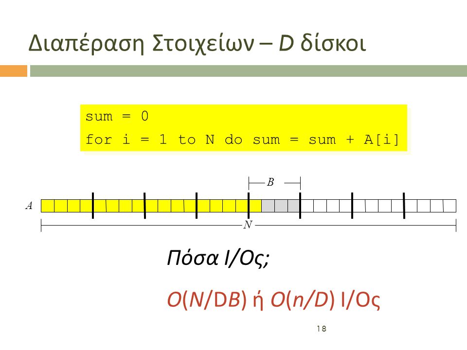 18 Διαπέραση Στοιχείων – D δίσκοι sum = 0 for i = 1 to N do sum = sum + A[i] sum = 0 for i = 1 to N do sum = sum + A[i] N B A Πόσα I/Oς; O(N/DB) ή O(n/D) I/Oς