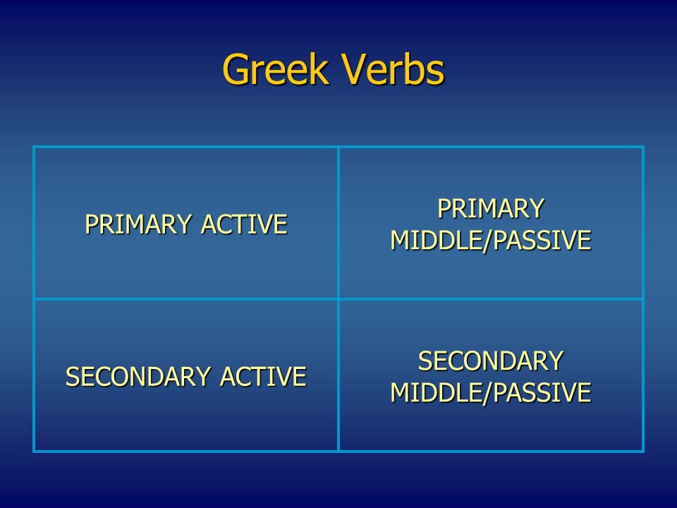 Greek Verbs PRIMARY ACTIVE PRIMARY MIDDLE/PASSIVE SECONDARY ACTIVE SECONDARY MIDDLE/PASSIVE