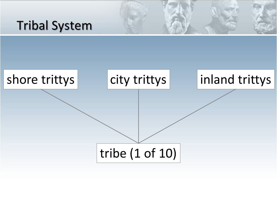 Tribal System shore trittyscity trittysinland trittys tribe (1 of 10)