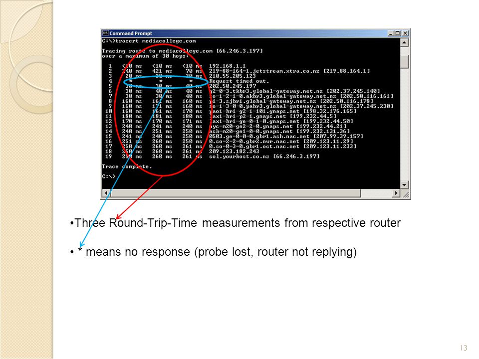 13 Three Round-Trip-Time measurements from respective router * means no response (probe lost, router not replying)