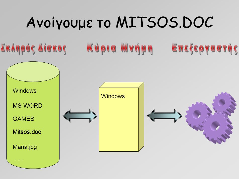 Ανοίγουμε το MITSOS.DOC Windows MS WORD GAMES Mitsos.doc Maria.jpg... Windows MS WORD Mitsos.doc
