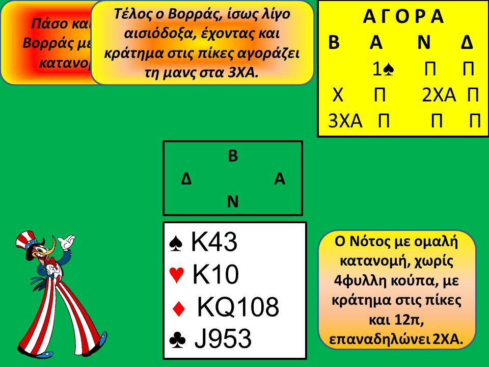 Α Γ Ο Ρ Α B A N Δ 1 ♠ Π Π ♠ K43 ♥ K10  KQ108 ♣ J953 Β Δ Α Ν Η Ανατολή ανοίγει 1 ♠ και ο Νότος αν και έχει 12π, δεν μπορεί να μιλήσει και περνάει πάσο.