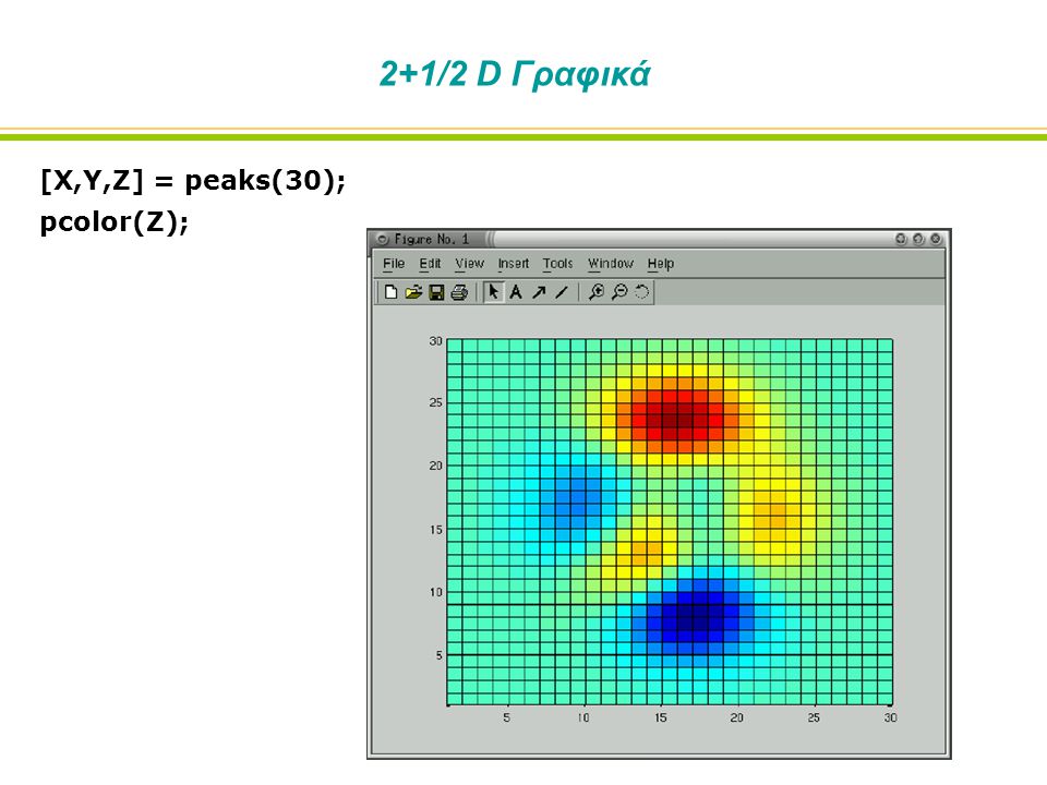 2+1/2 D Γραφικά [X,Y,Z] = peaks(30); pcolor(Z);