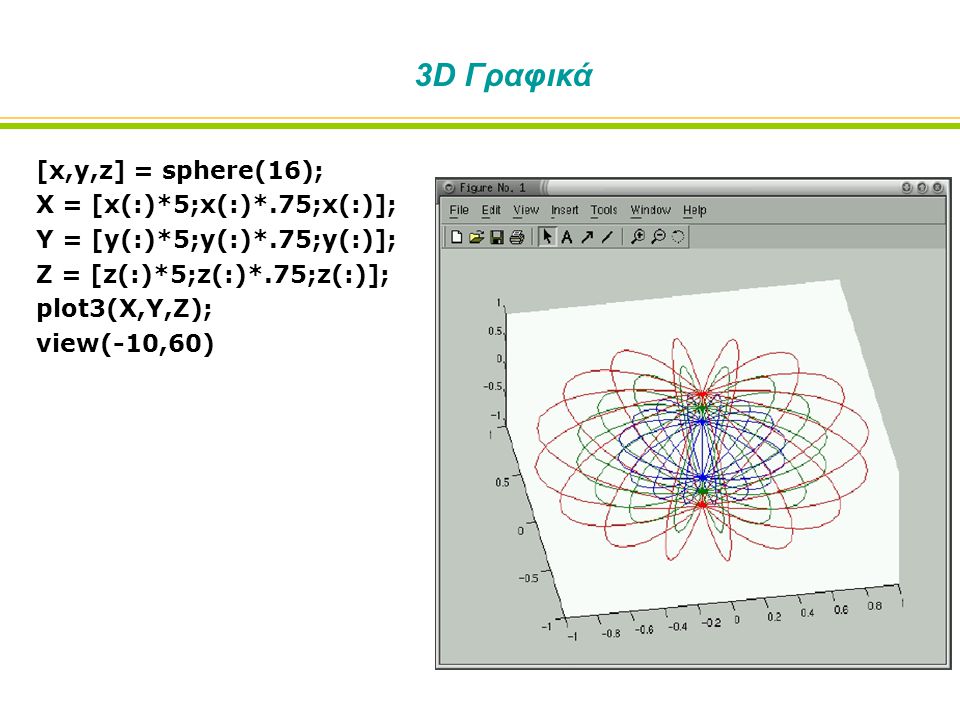3D Γραφικά [x,y,z] = sphere(16); X = [x(:)*5;x(:)*.75;x(:)]; Y = [y(:)*5;y(:)*.75;y(:)]; Z = [z(:)*5;z(:)*.75;z(:)]; plot3(X,Y,Z); view(-10,60)
