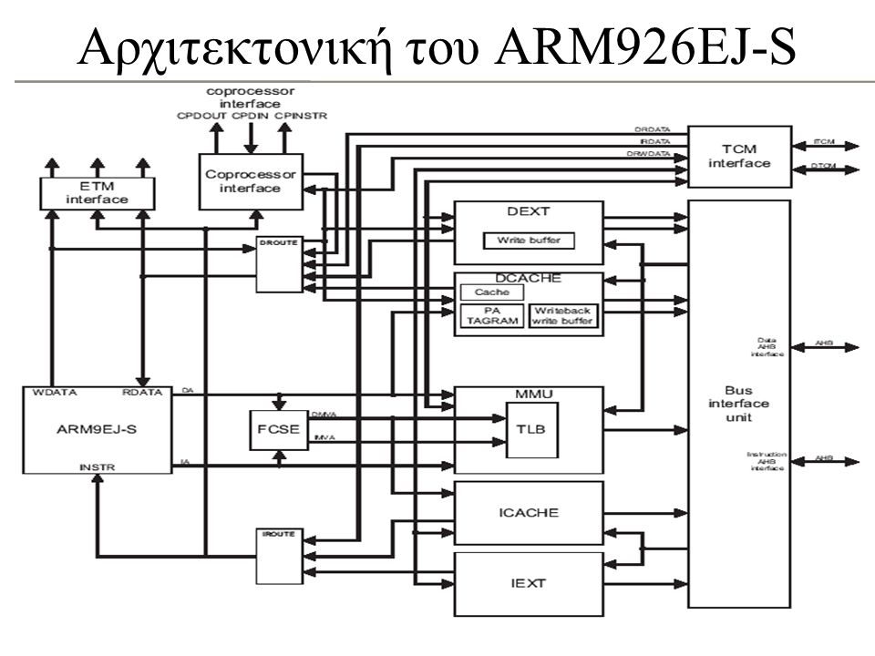 Αρχιτεκτονική του ARM926EJ-S