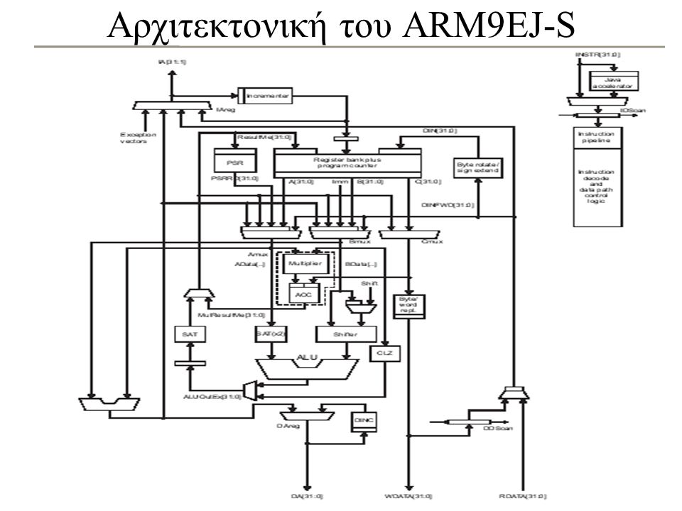 Αρχιτεκτονική του ARM9EJ-S